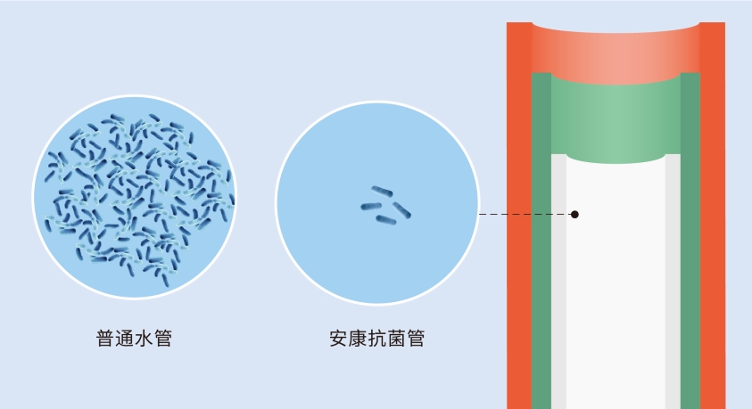 龍勝管又獲CIAA抗菌認證，成國內首個雙抗菌認證品牌